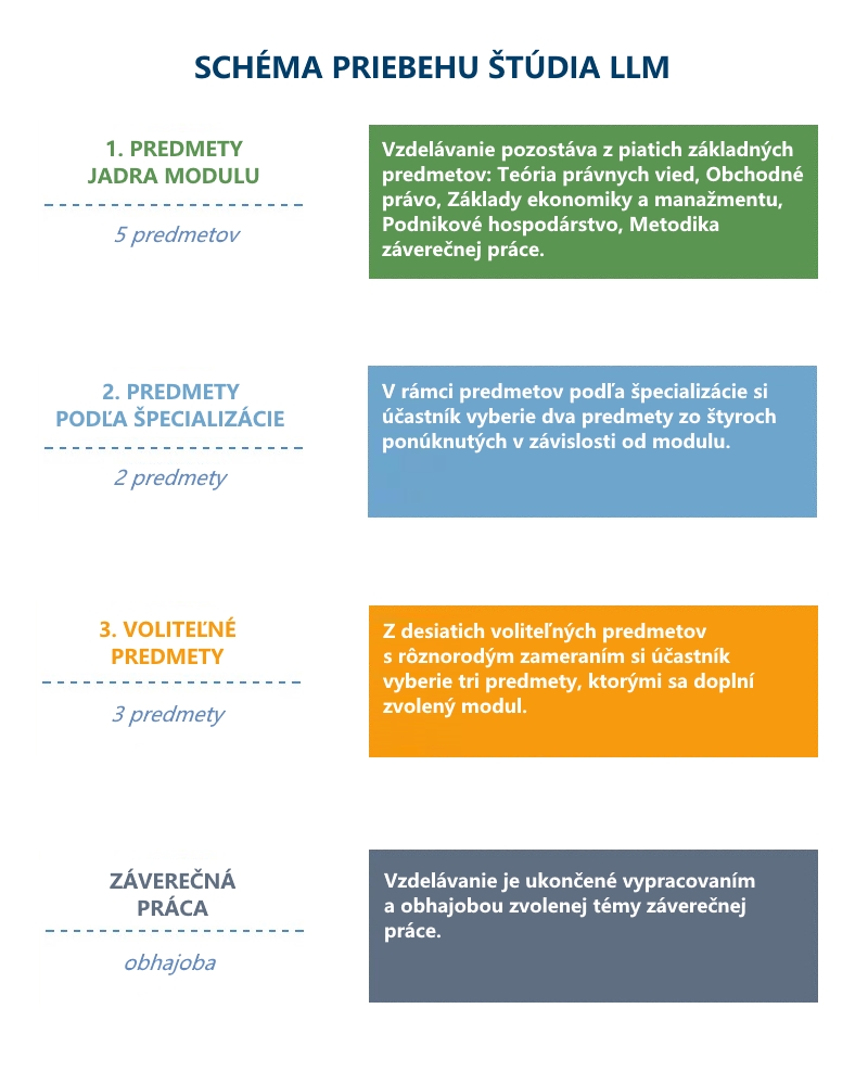 schema LLM