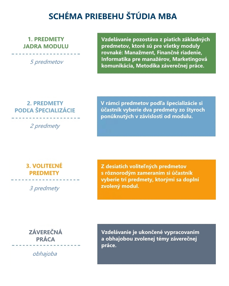 mba schema